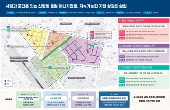 평택·안성 '경기 더드림 도시재생' 공모 나란히 선정
