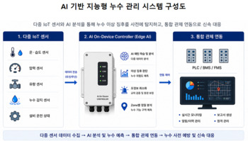 서버 멈추는 누수 사고 막는다 … 현대엔지니어링, AI 기술 특허 출원