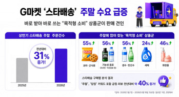 이번 '주말 당장' 필요한 물품 '도착보장'으로 … G마켓, 스타배송 주문 31% ↑