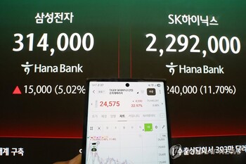 코스닥 집어삼킨 'ETF 500조 시대' … 국내 증시 흔드는 괴물이 됐다