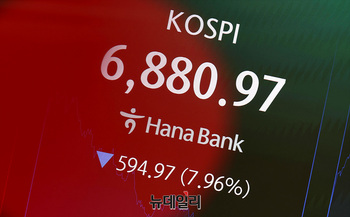[포토] 올해 7번째 코스피 서킷브레이커 발동