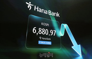 [포토] 코스피, 7,000선 붕괴