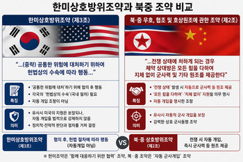 전작권 전환 뒤 무뎌질 한미동맹의 칼날